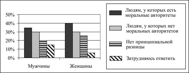 Рисунок к заданию 9