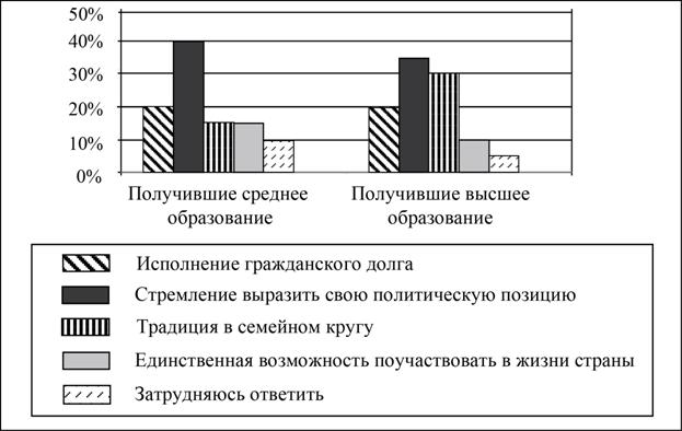 Рисунок к заданию 9