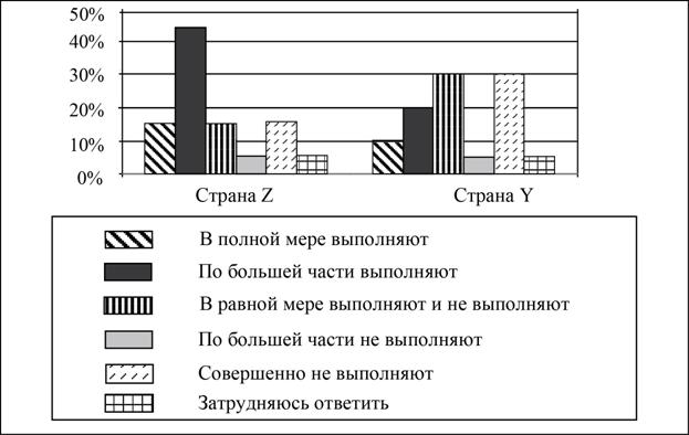 Рисунок к заданию 9