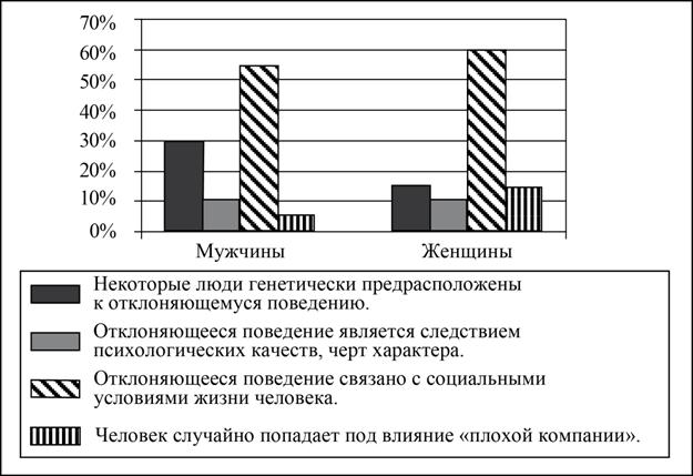 Рисунок к заданию 9