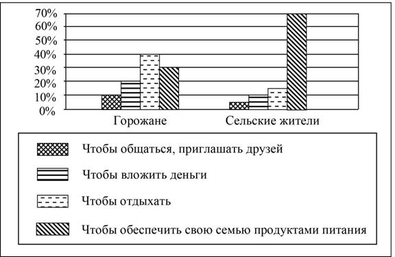 Рисунок к заданию 9