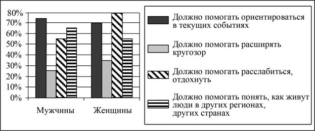 Рисунок к заданию 9