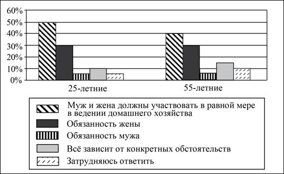 Рисунок к заданию 9