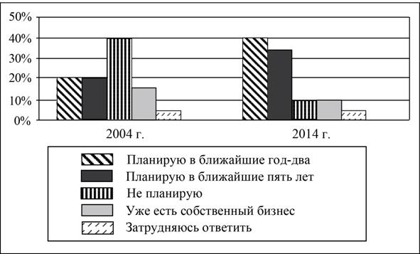 Рисунок к заданию 9