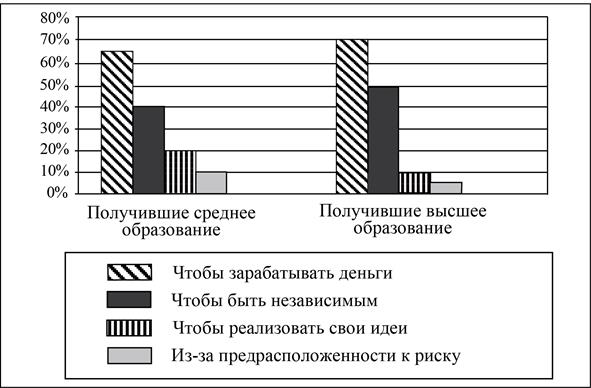 Рисунок к заданию 9
