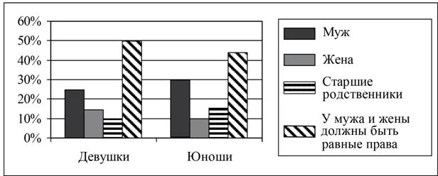 Рисунок к заданию 9