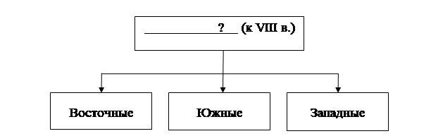 Рисунок к заданию 12