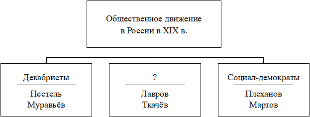 Рисунок к заданию 12
