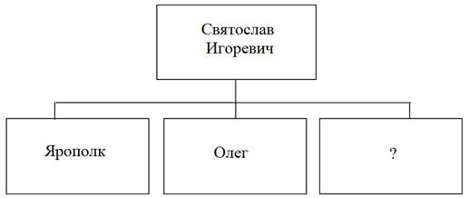 Рисунок к заданию 12