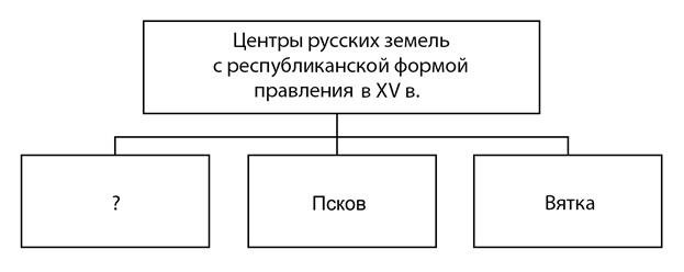 Рисунок к заданию 12