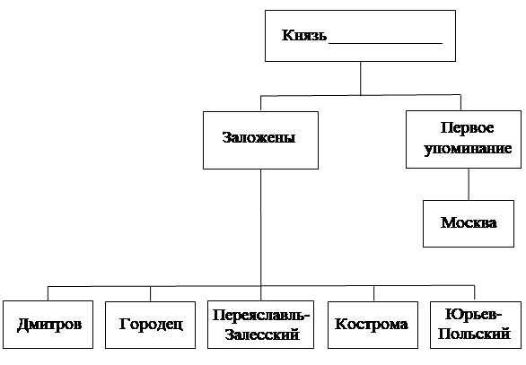 Рисунок к заданию 12