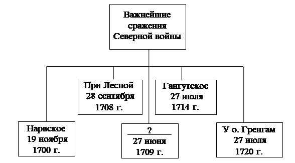 Рисунок к заданию 12
