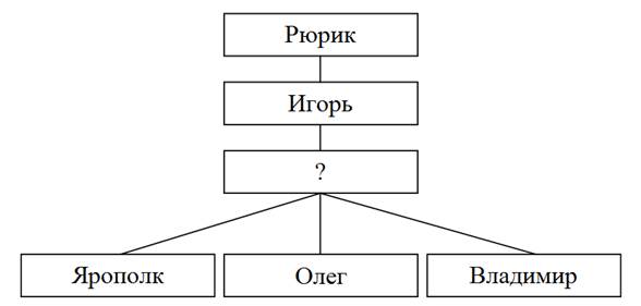 Рисунок к заданию 12