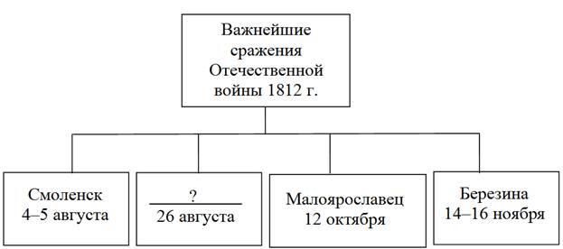 Рисунок к заданию 12