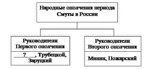 Рисунок к заданию 12