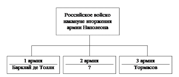 Рисунок к заданию 12