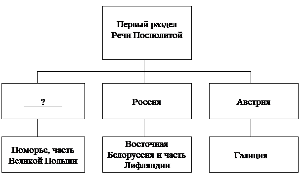 Рисунок к заданию 12