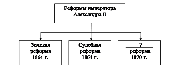 Рисунок к заданию 12