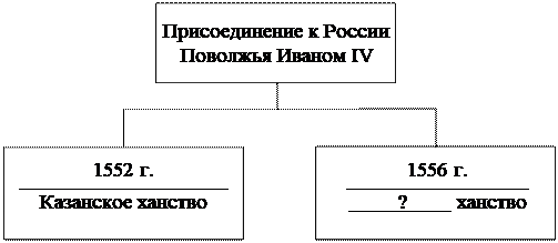 Рисунок к заданию 12