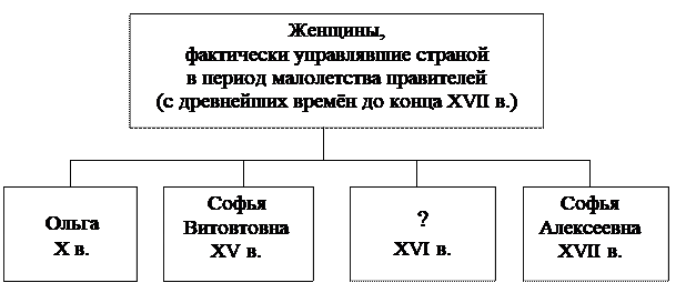 Рисунок к заданию 12