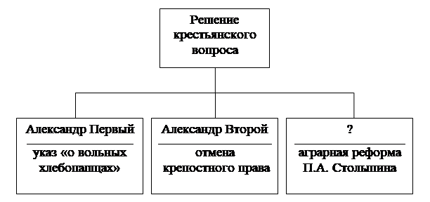 Рисунок к заданию 12