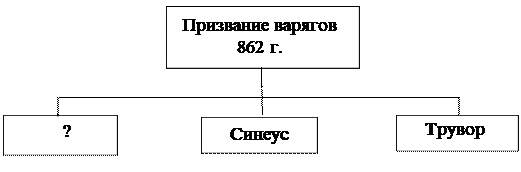 Рисунок к заданию 12
