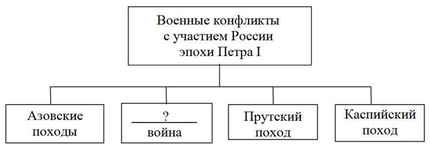 Рисунок к заданию 12