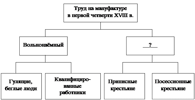 Рисунок к заданию 12