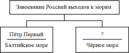 Рисунок к заданию 12