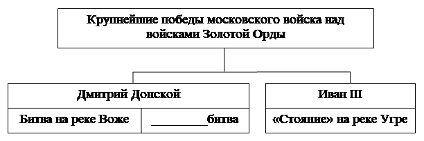 Рисунок к заданию 12