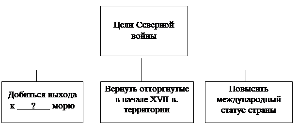 Рисунок к заданию 12