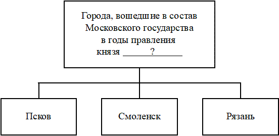 Рисунок к заданию 12