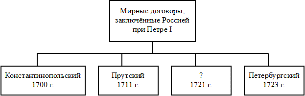 Рисунок к заданию 12