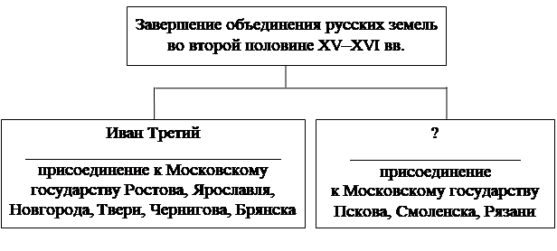 Рисунок к заданию 12