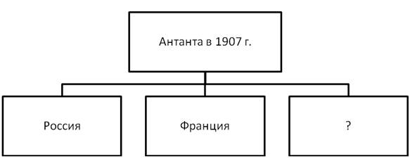 Рисунок к заданию 12