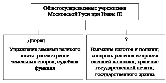 Рисунок к заданию 12