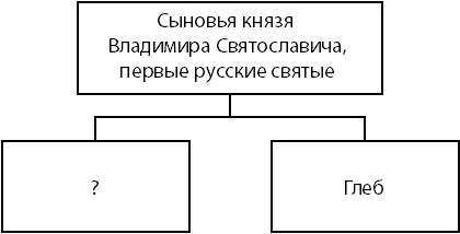 Рисунок к заданию 12