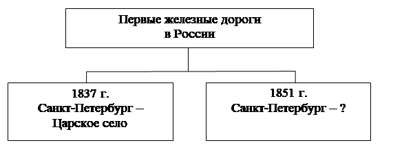 Рисунок к заданию 12