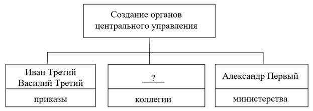 Рисунок к заданию 12