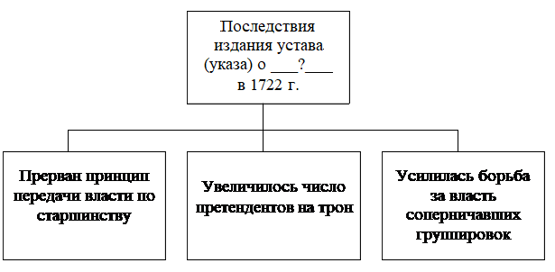 Рисунок к заданию 12