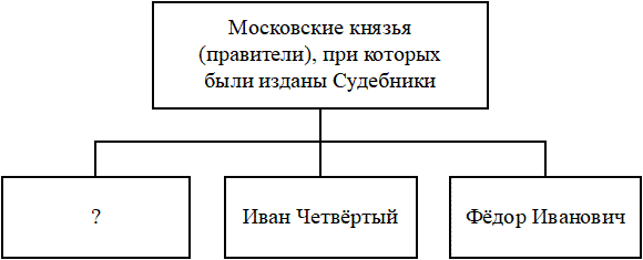 Рисунок к заданию 12