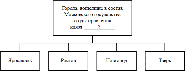 Рисунок к заданию 12