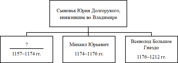 Рисунок к заданию 12