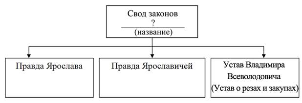 Рисунок к заданию 12