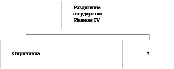 Рисунок к заданию 12