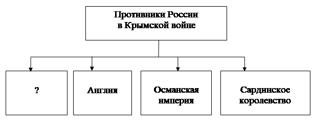 Рисунок к заданию 12