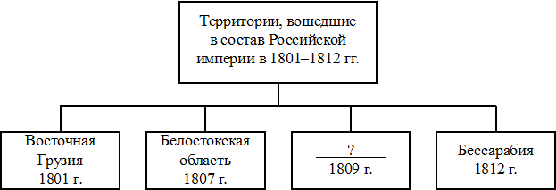 Рисунок к заданию 12