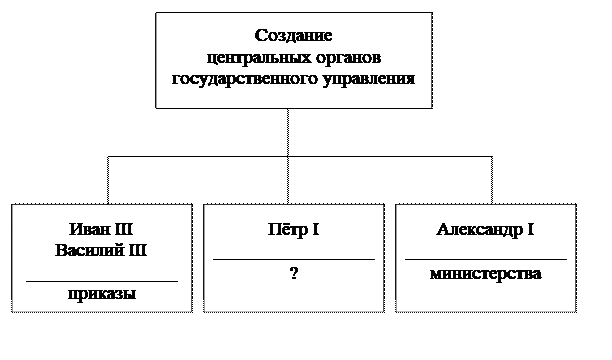Рисунок к заданию 12