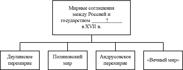Рисунок к заданию 12