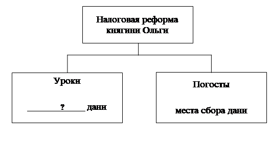 Рисунок к заданию 12